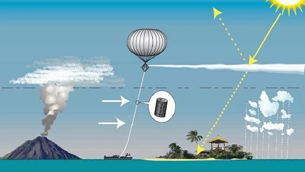 Modell eines Geo-Engineering Projekts zur Abkühlung der Erde.