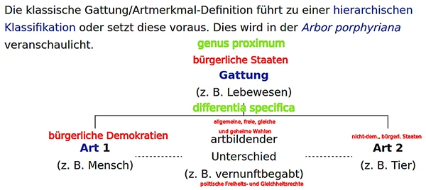 Genus proximum et differentia specifica – Faschismus, rule of law und Rechtsstaat